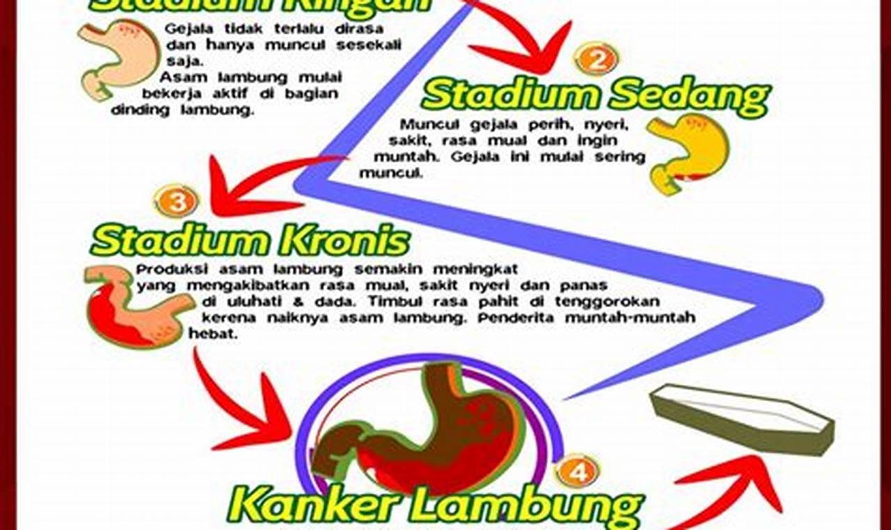 cara mengatasi lambung perih